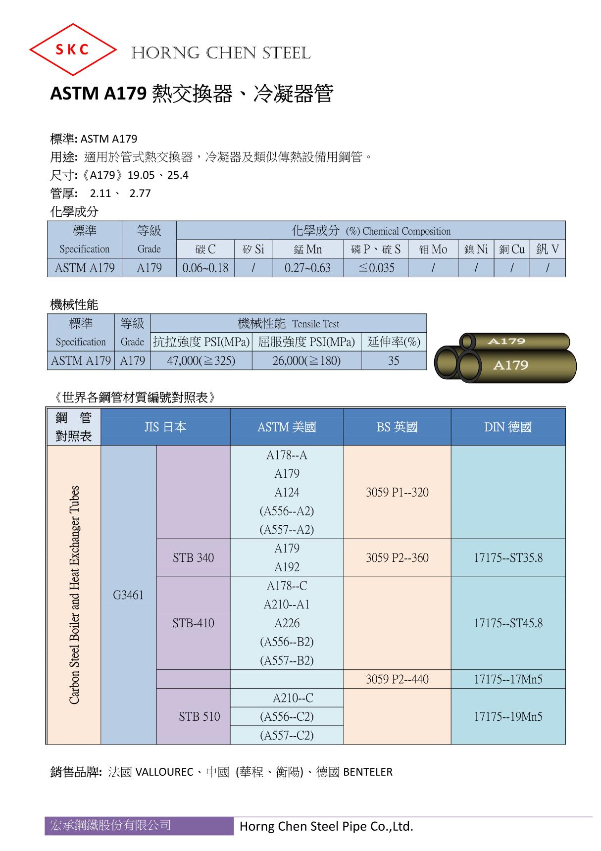 astm a179 热交换器 冷凝器管