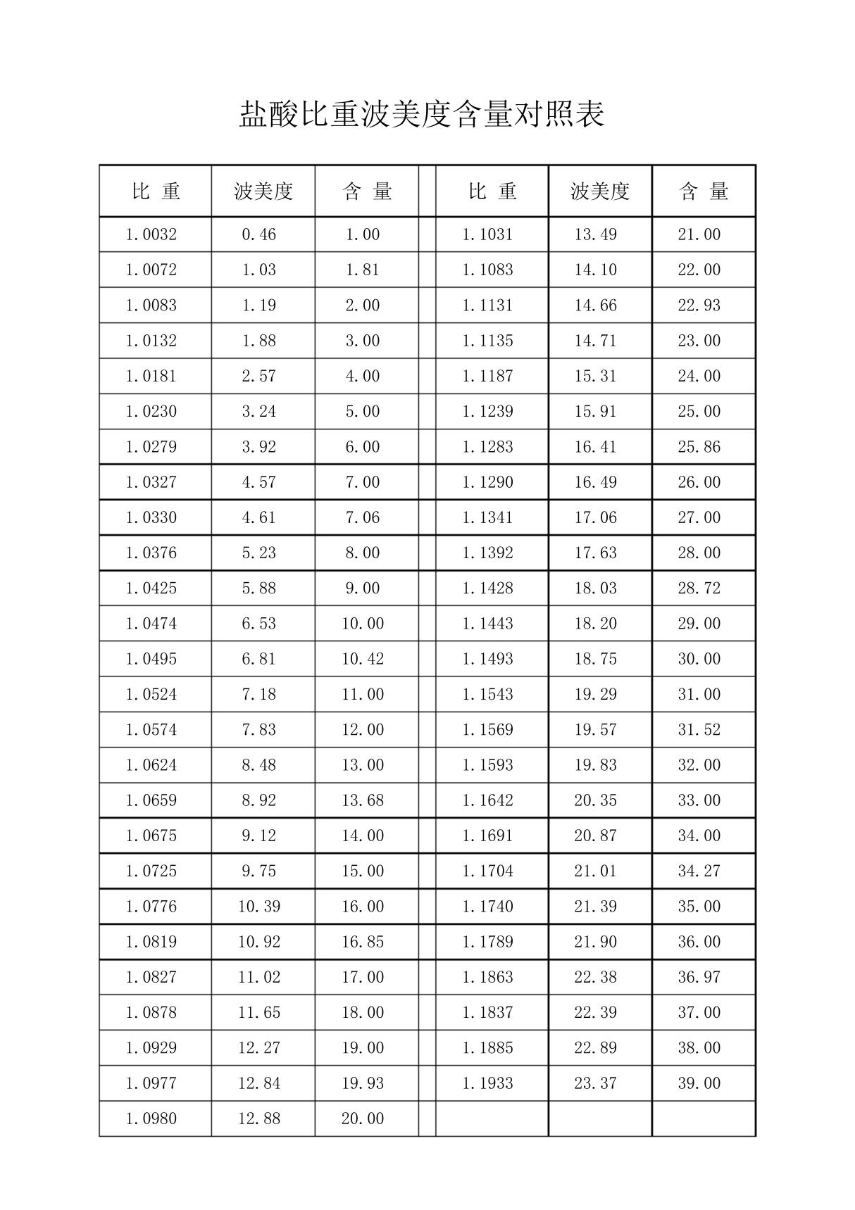 盐酸比重对照表