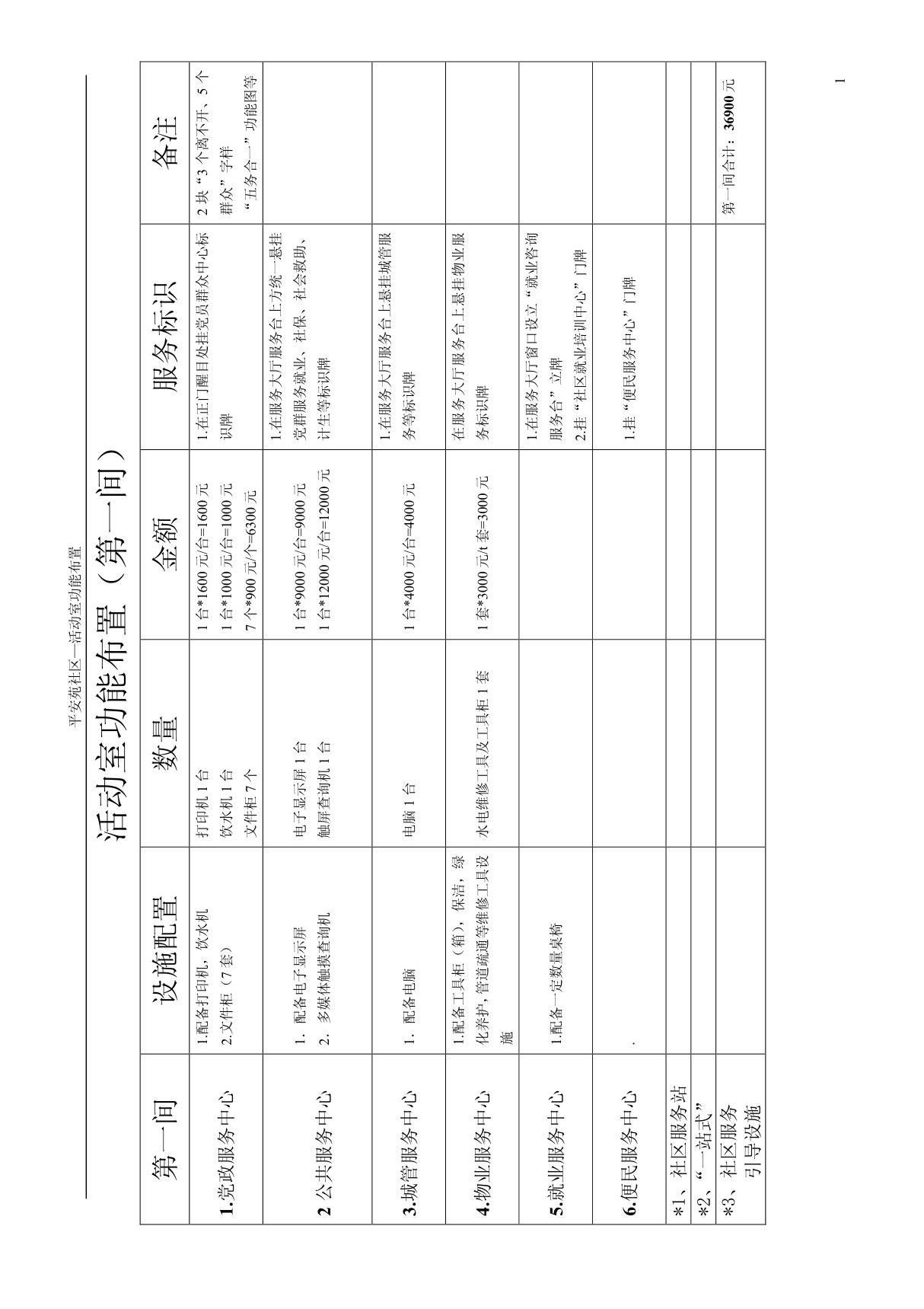 活动室功能布置3(经费)