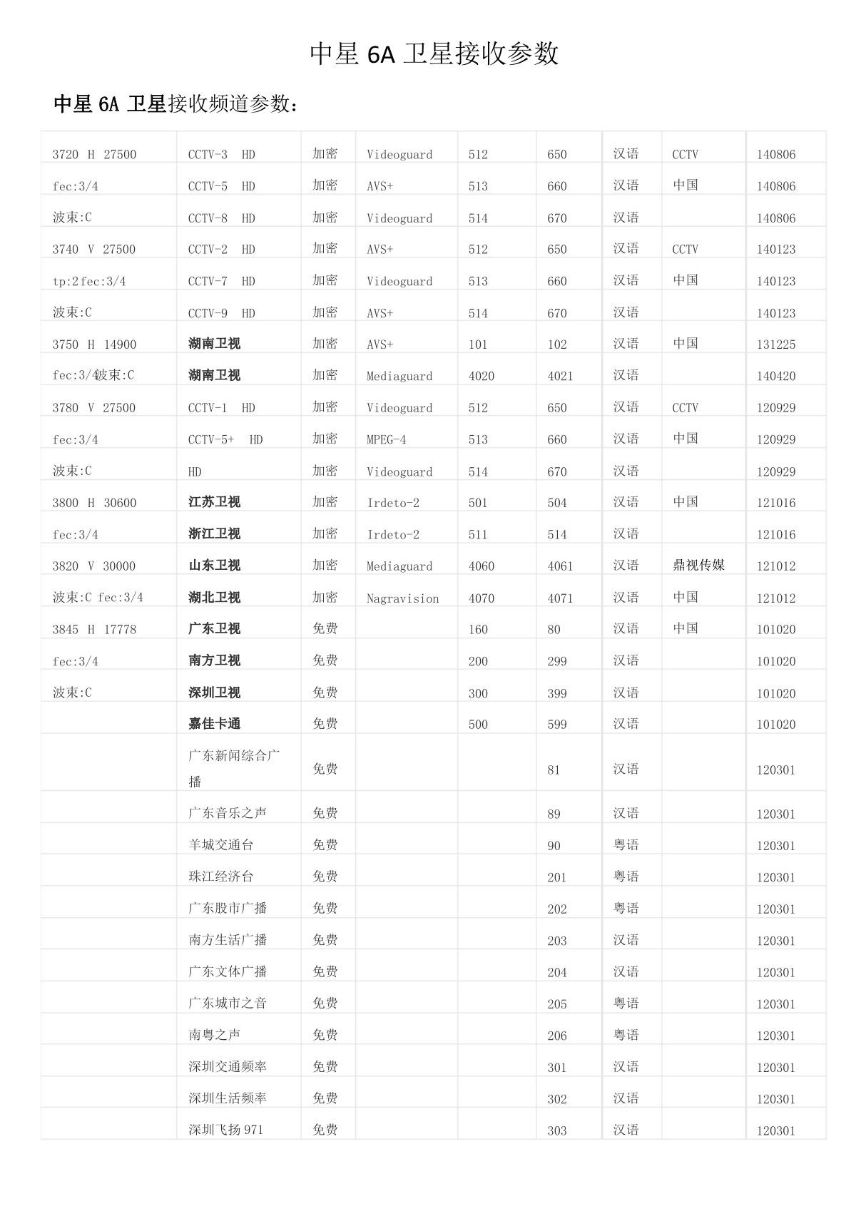 中星6A卫星接收到的频道参数