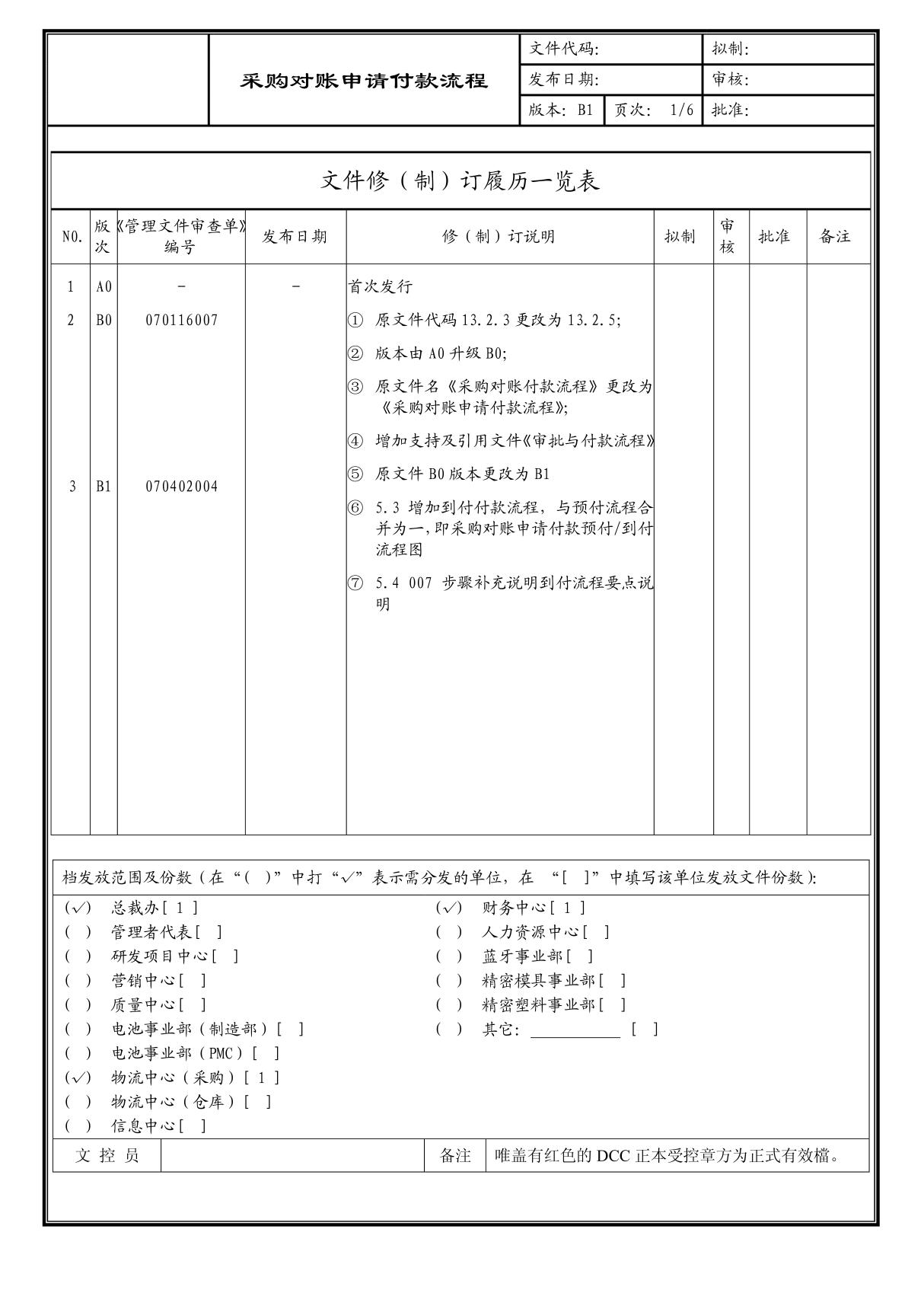 (企业流程优化)采购对帐申请付款流程