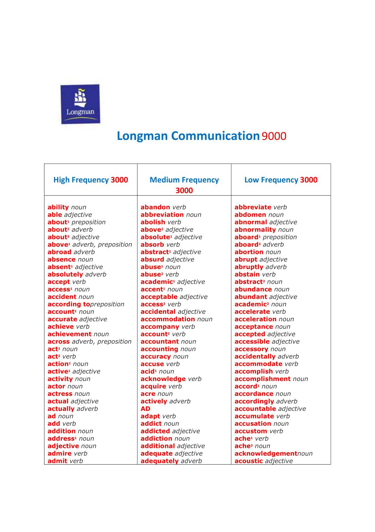 Longman Communication 9000