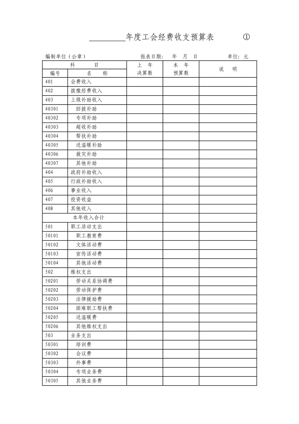 ☆年度工会经费收支预算表