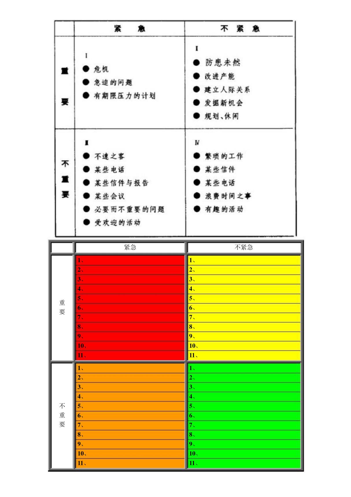 四象限图