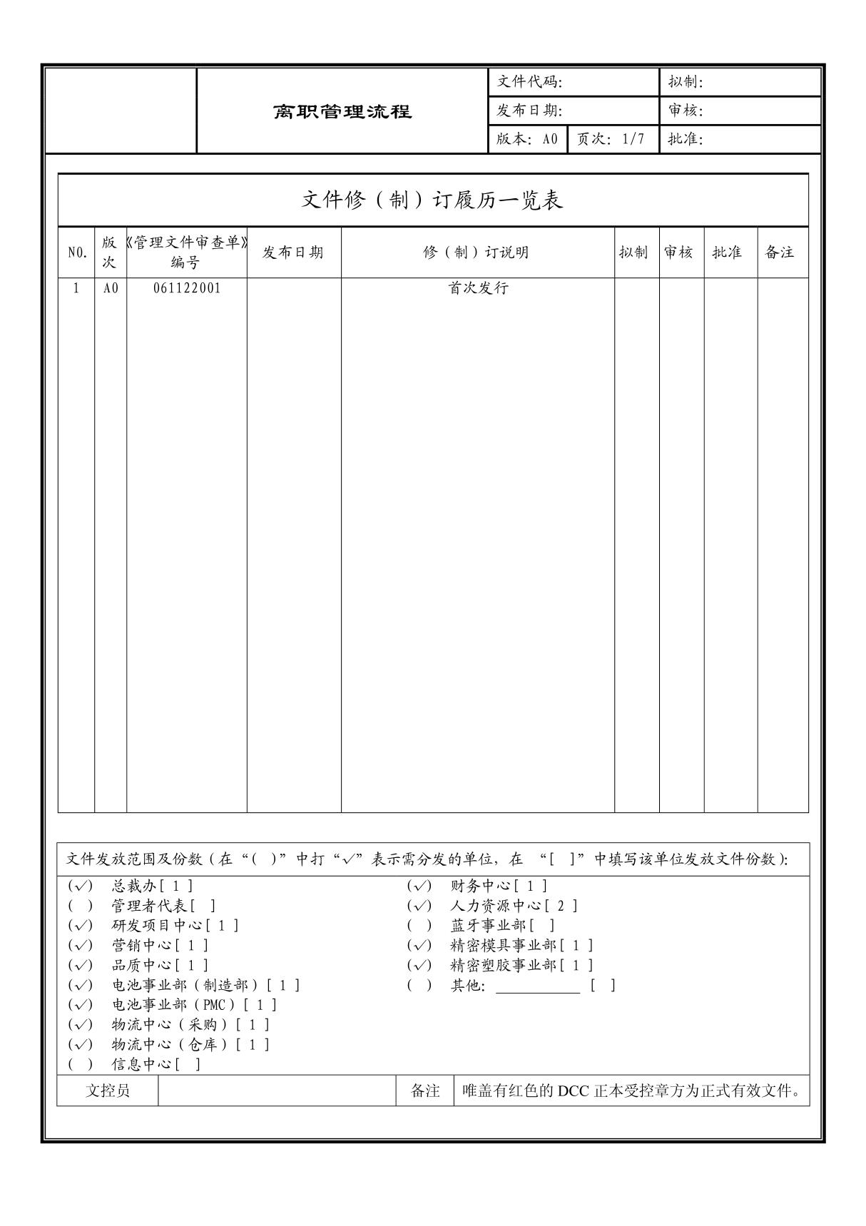 (企业流程优化)离职管理流程