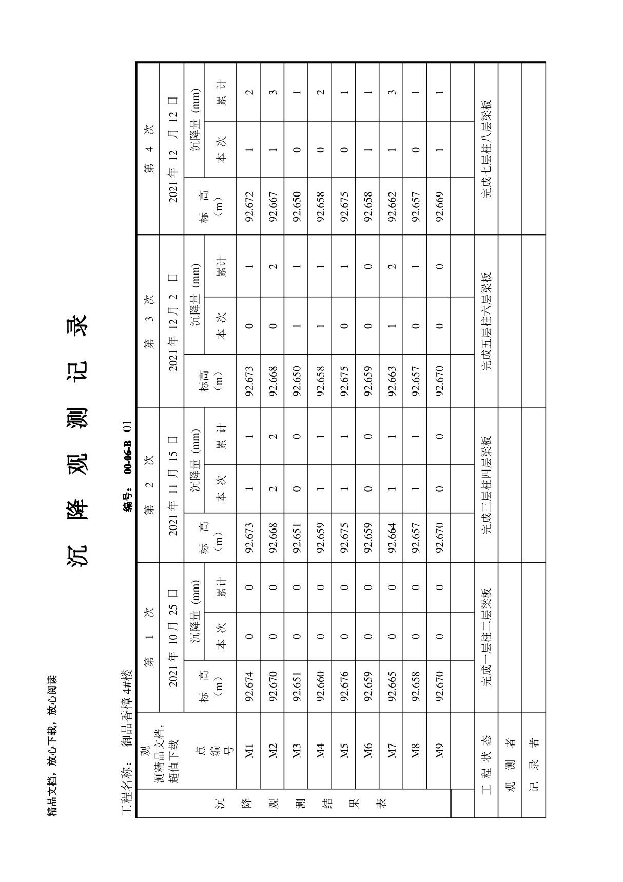 沉降观测记录表格模板完整优秀版