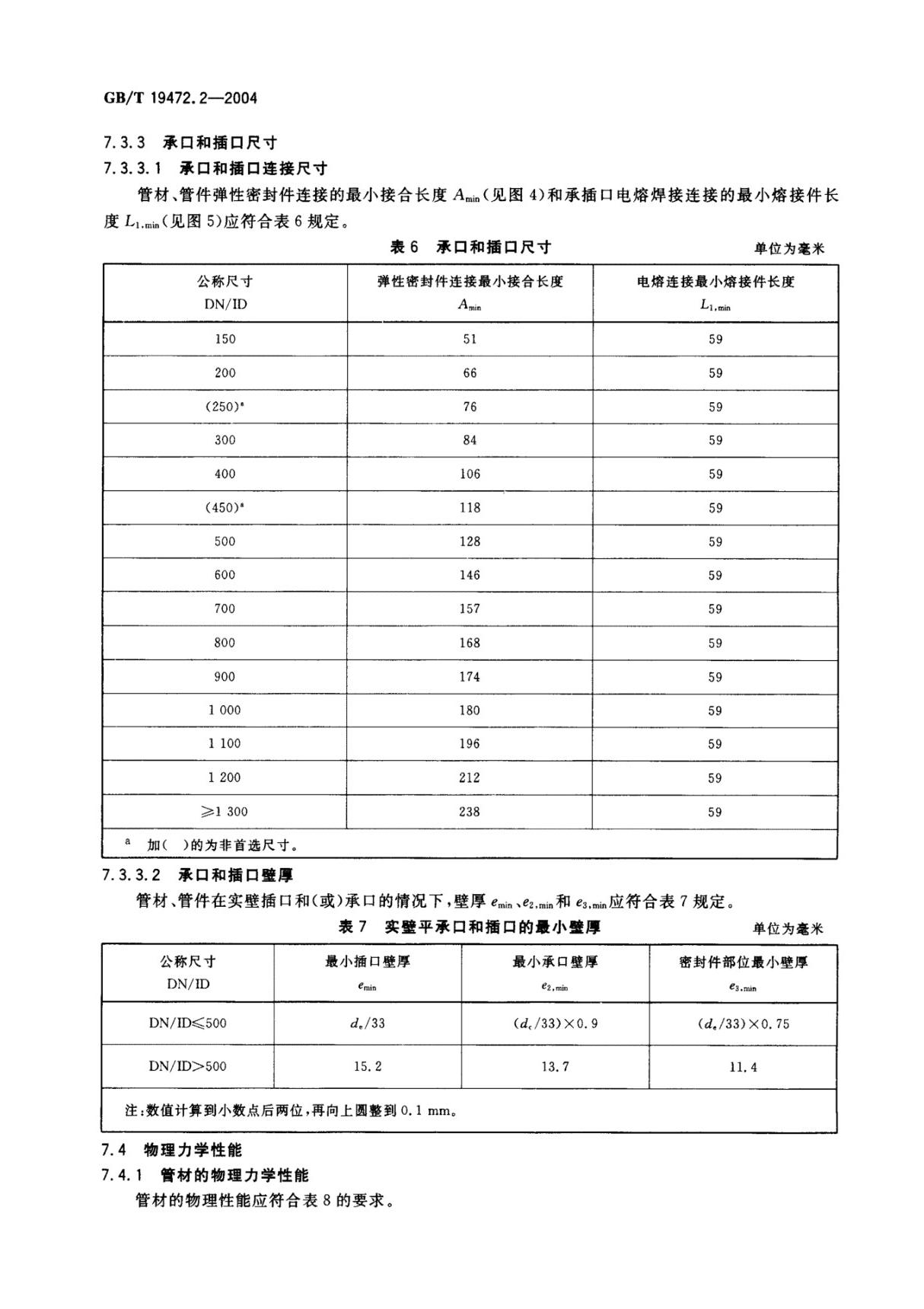 国家标准GBT 19472.2-2004 埋地用聚乙烯(PE)结构壁管道系统 第2部分 聚乙烯缠绕结构壁管材-国家标准行业规范电子版下载 2