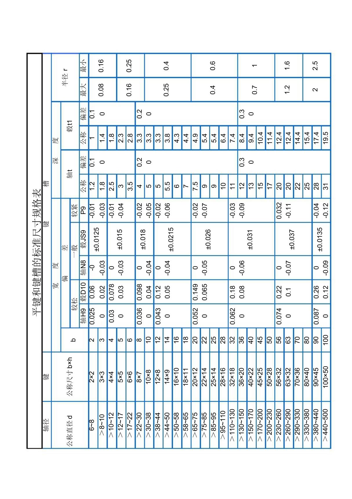 平键和键槽的标准尺寸规格表