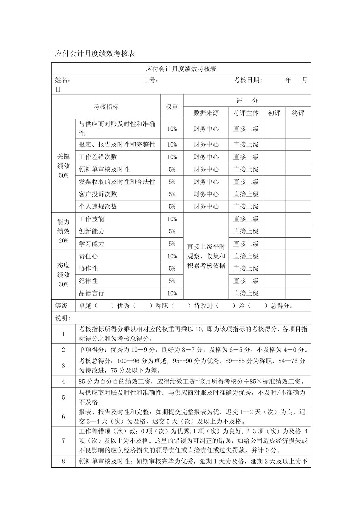 应付会计月度绩效考核表