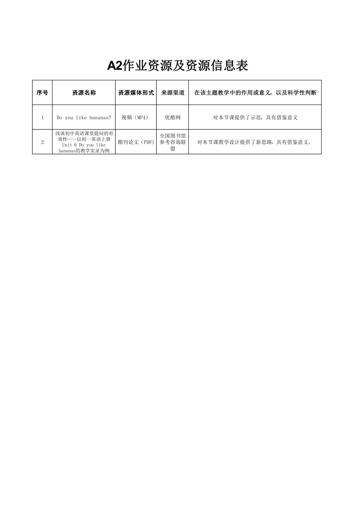 A2作业资源及资源信息表