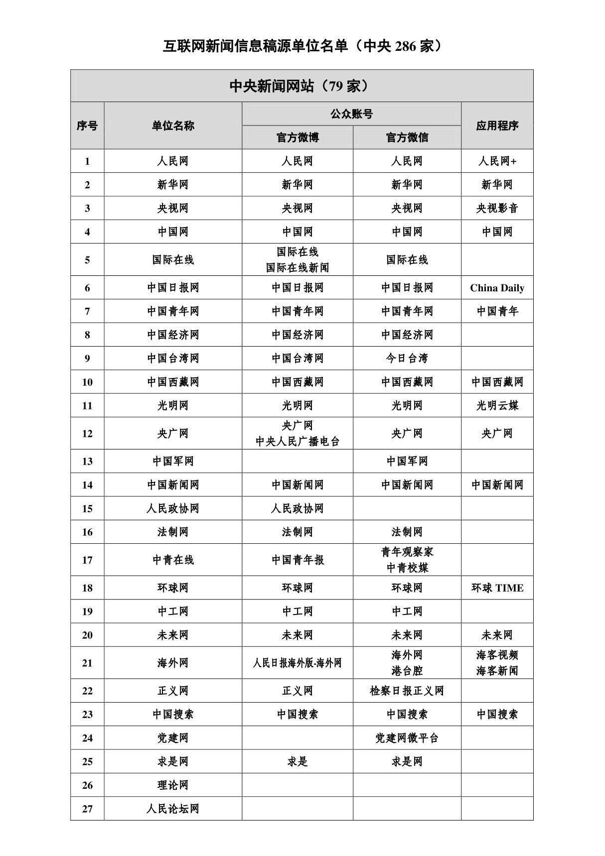 2021最新版《互联网新闻信息稿源单位名单》