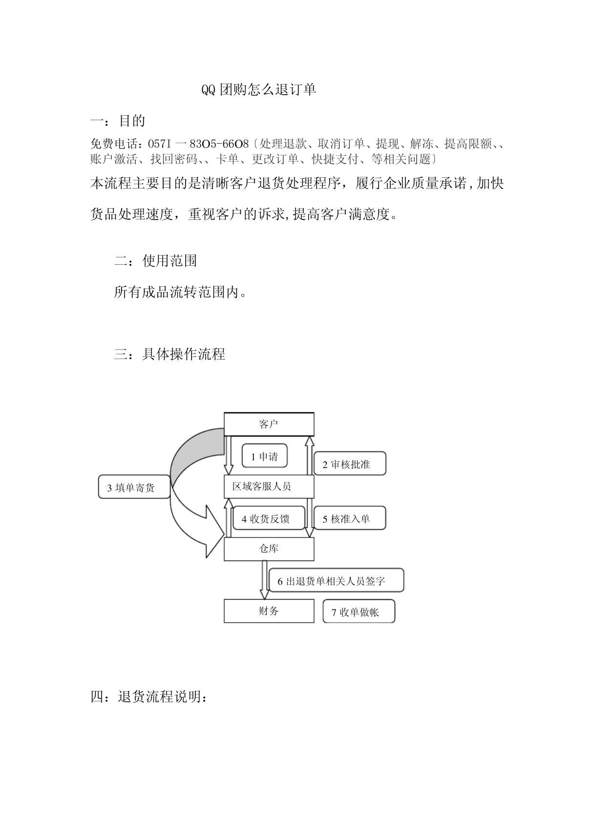 QQ团购怎么退订单