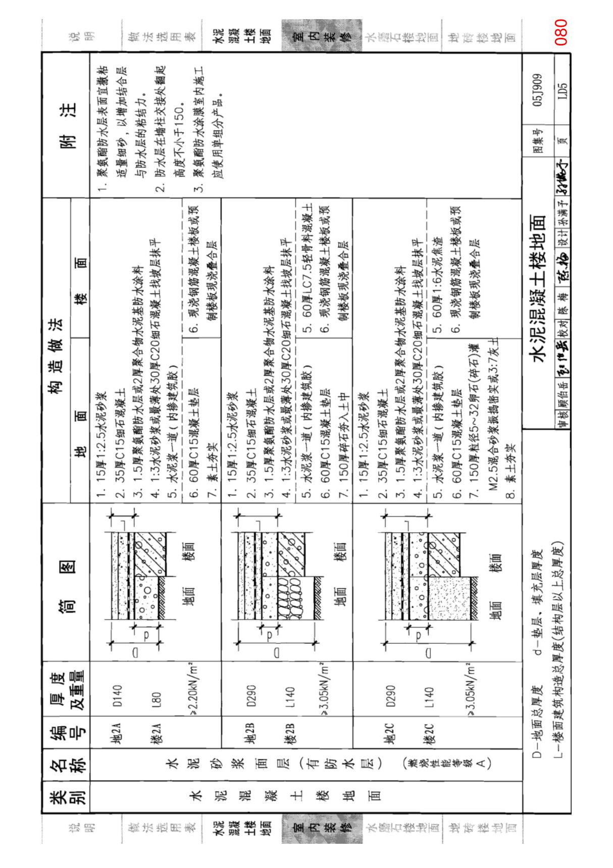 国标图集05J909《工程做法》(第三卷共十卷)-国家标准建筑设计图集电子版下载