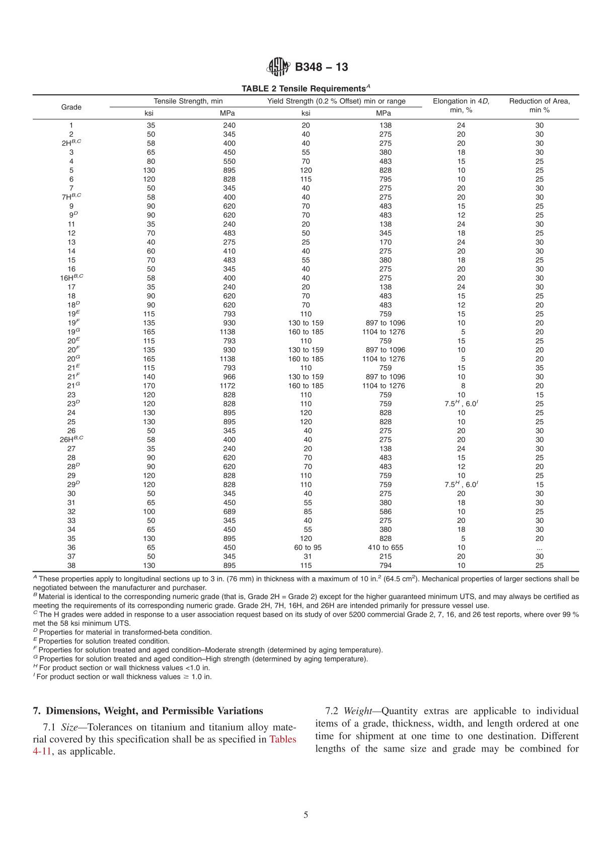 ASTM B 348 - 13 Standard美国材料与试验协会标准Part 2