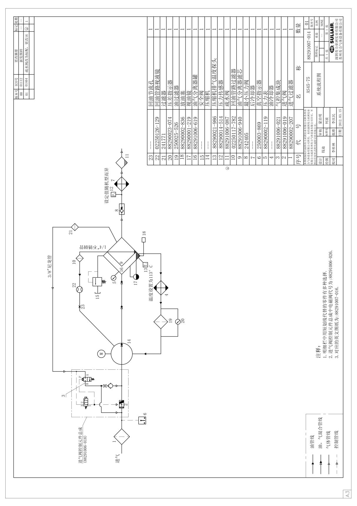 寿力空压机内部结构