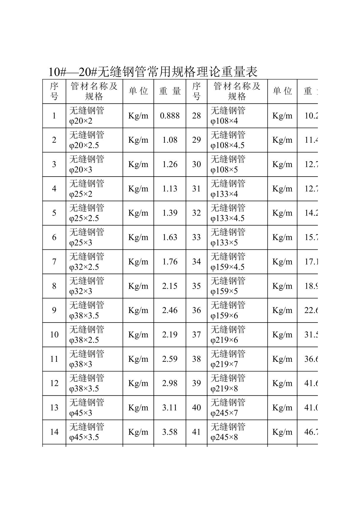 无缝钢管常用规格理论重量表