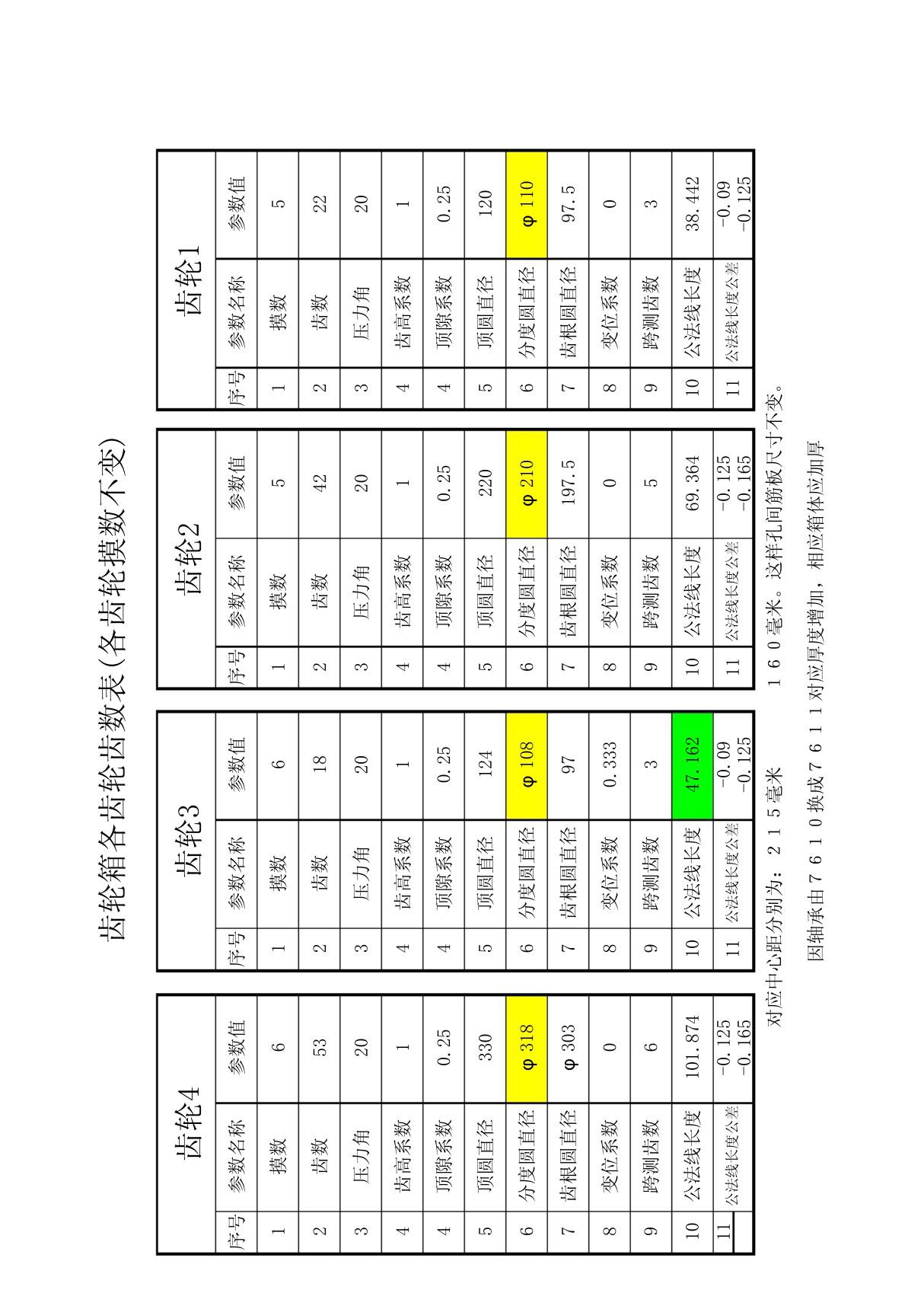 齿轮参数表