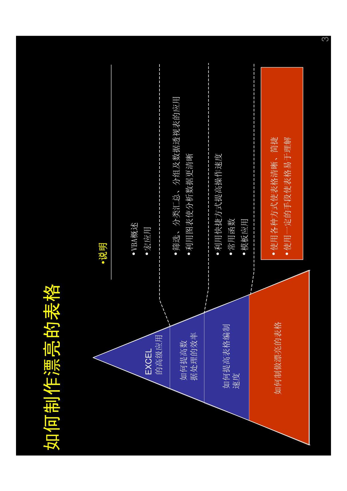 如何制作漂亮的EXCEL表格？