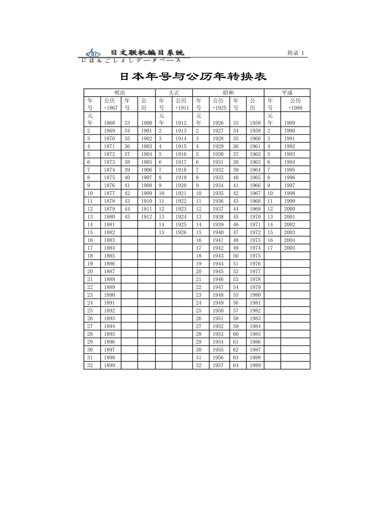 日本年号与公历年转换表