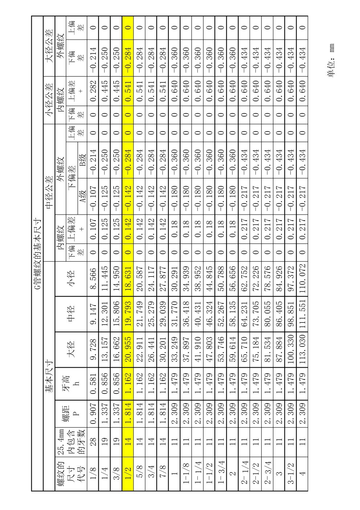 G管螺纹尺寸对照表