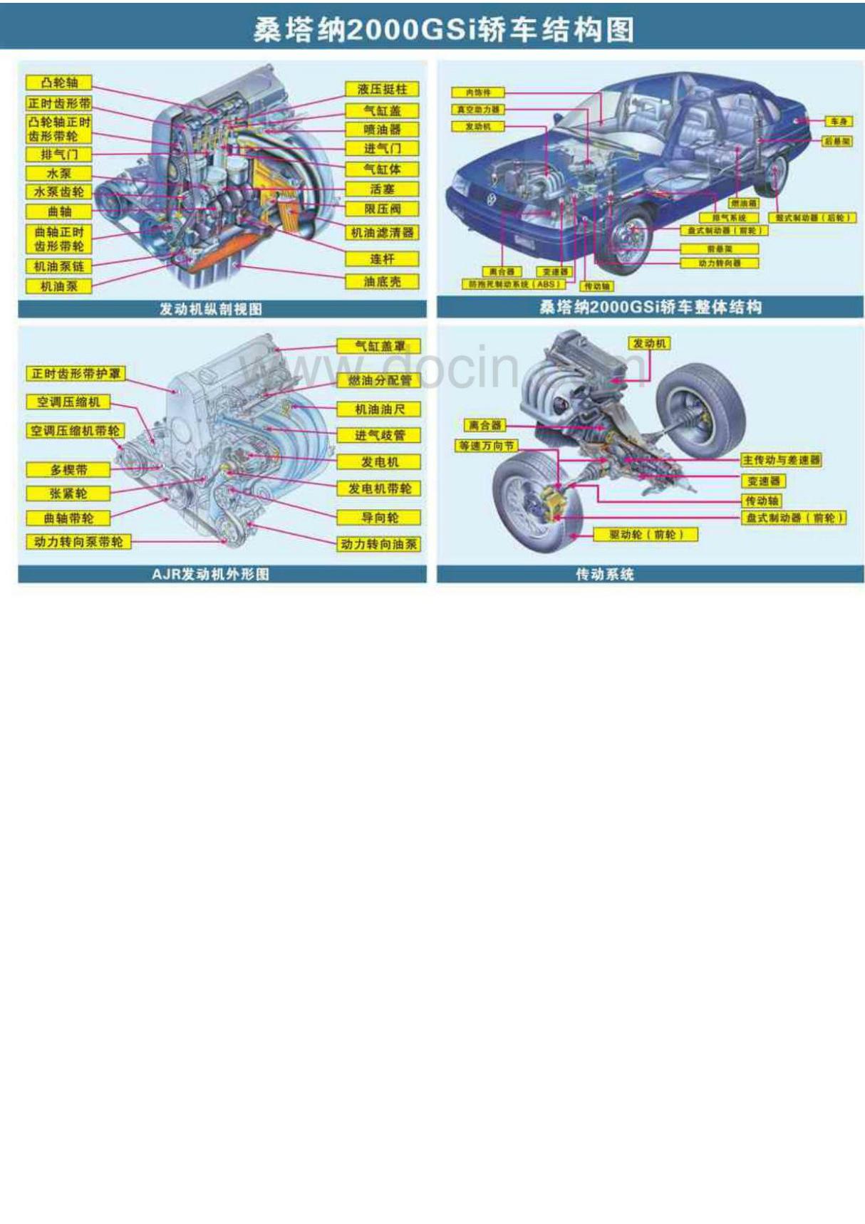 汽车内部构造高清图解(珍藏集)