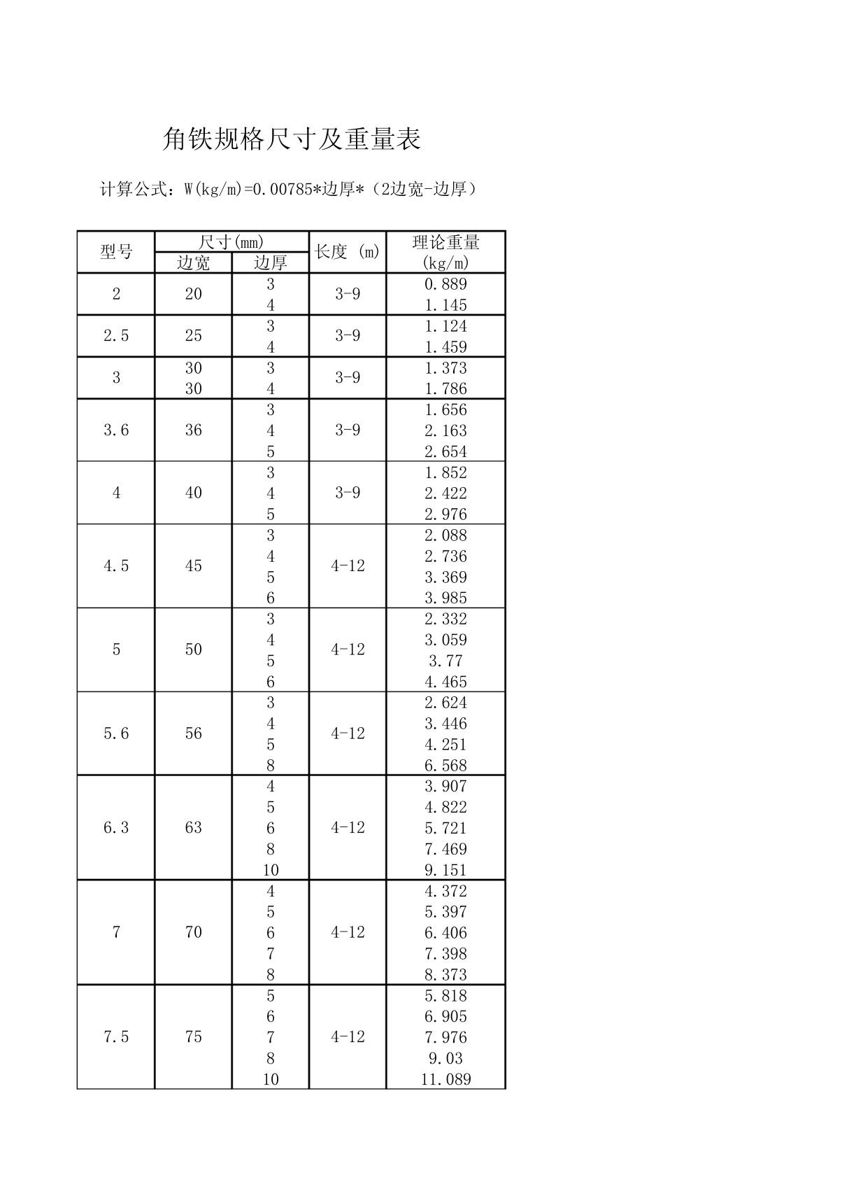 角铁规格尺寸及重量表