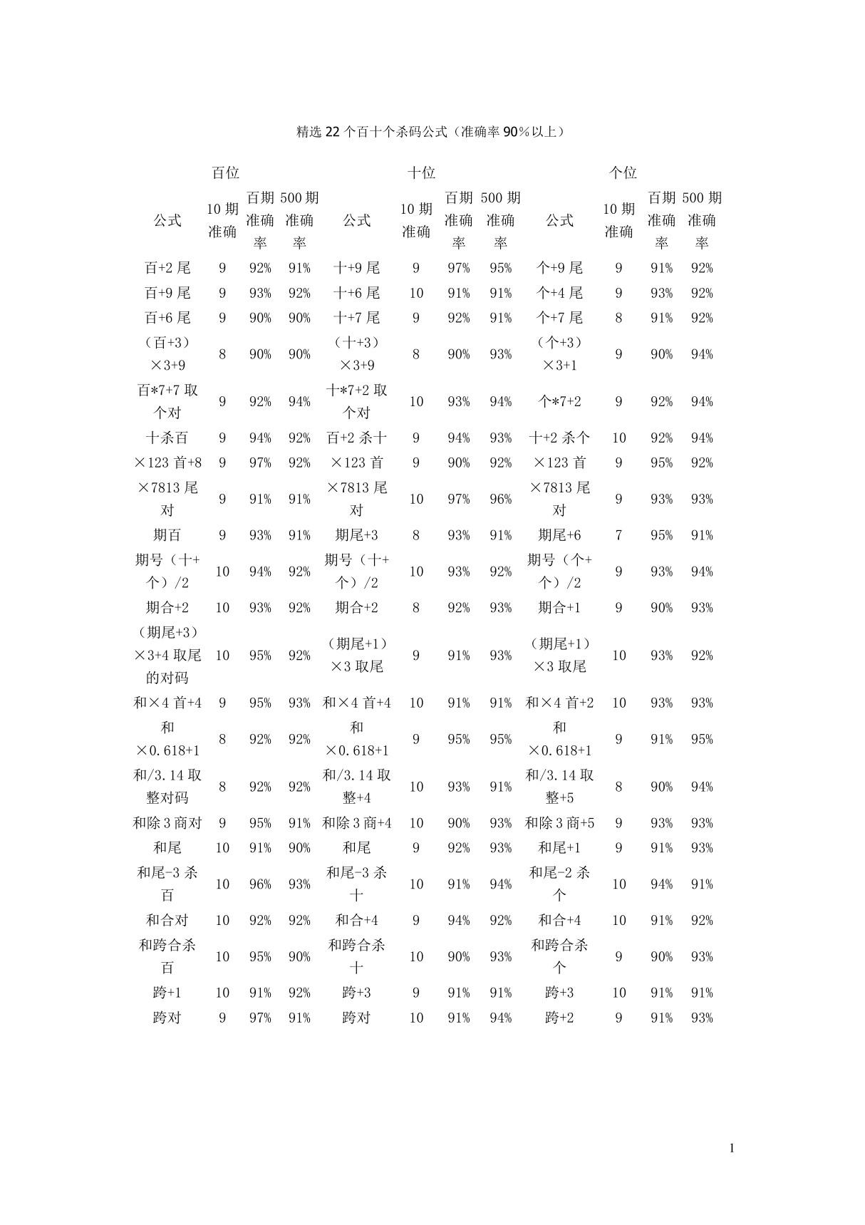 精选22个百十个杀码公式