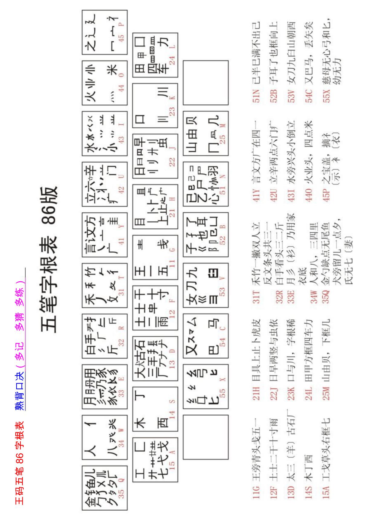 王码五笔86字根表