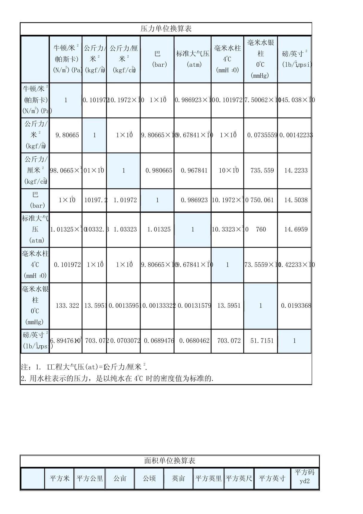 最全压力单位换算表