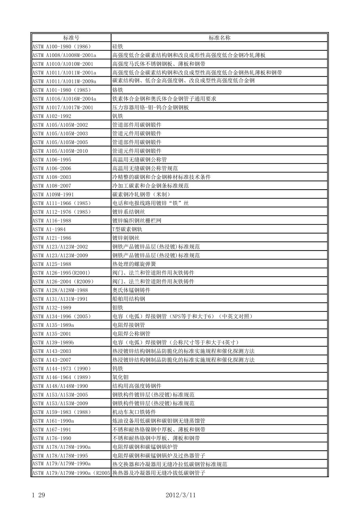 ASTM标准中文对照表