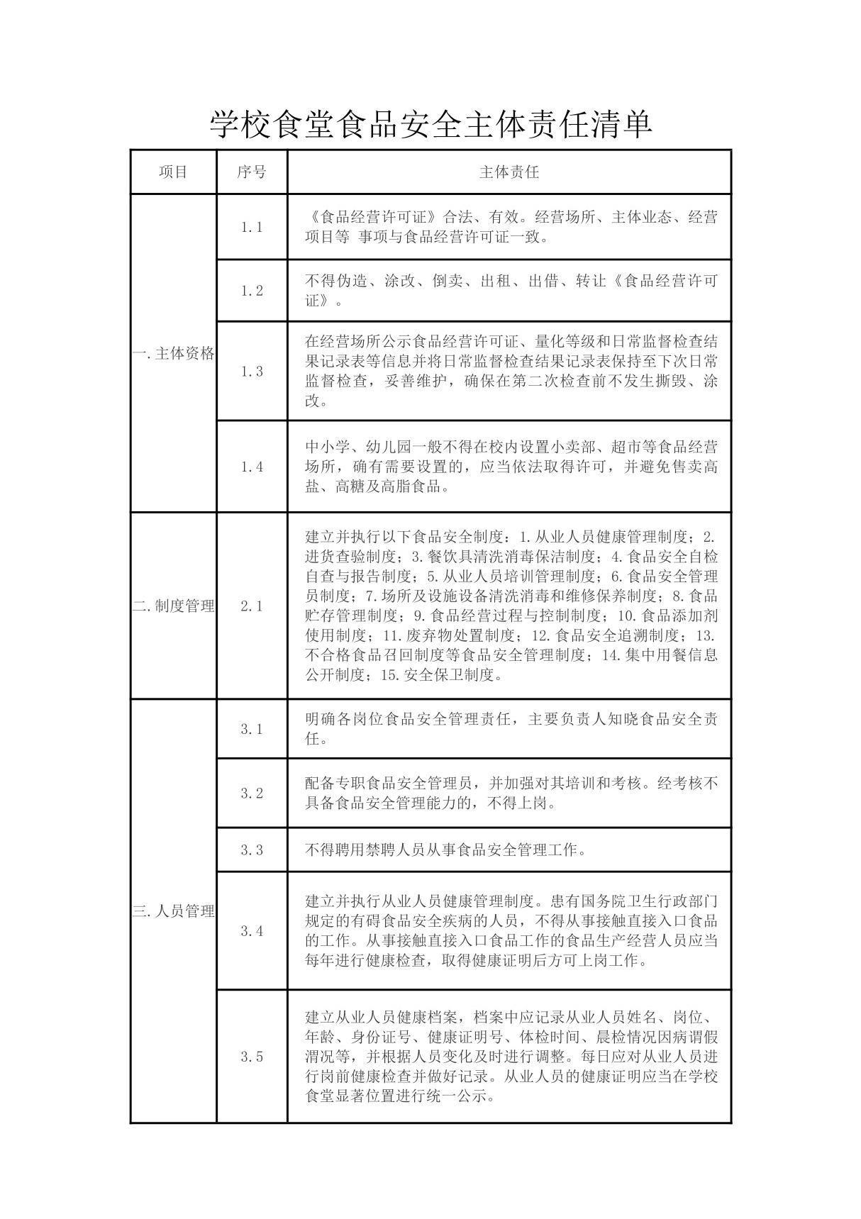 学校食堂食品安全主体责任清单