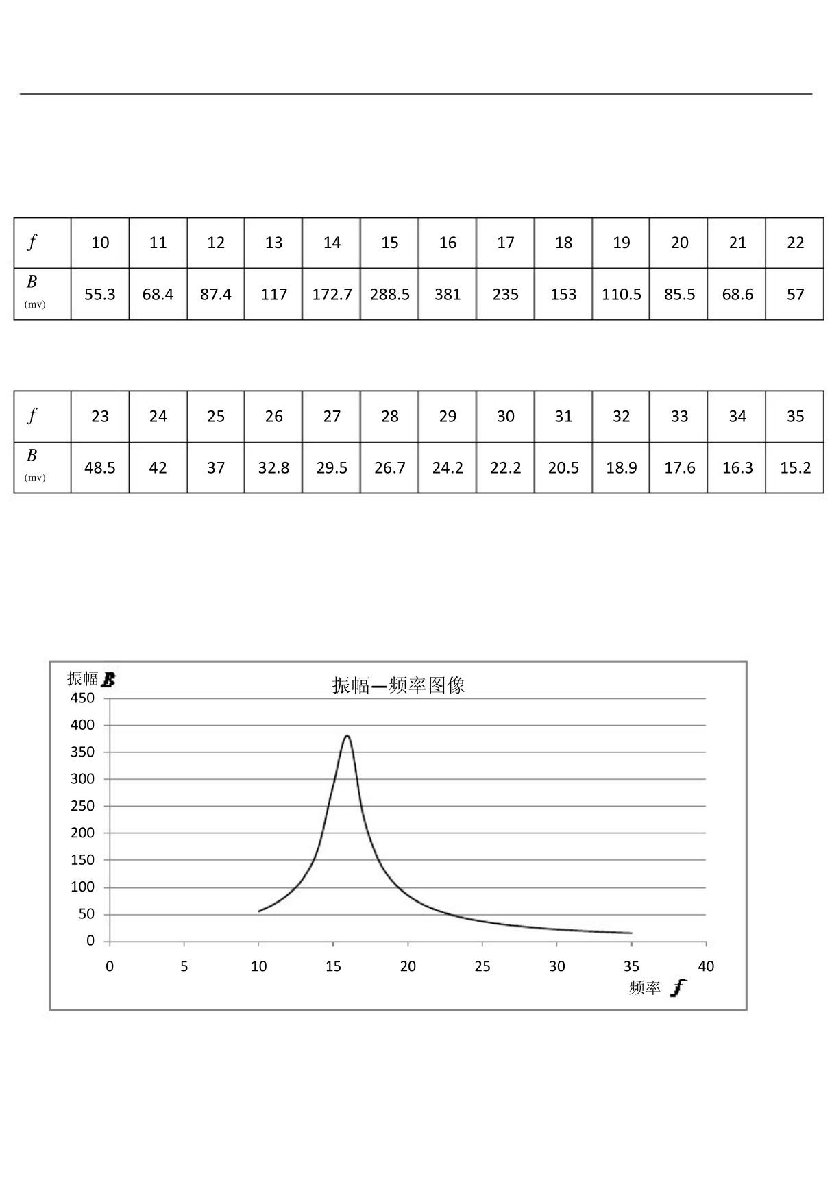 幅频曲线