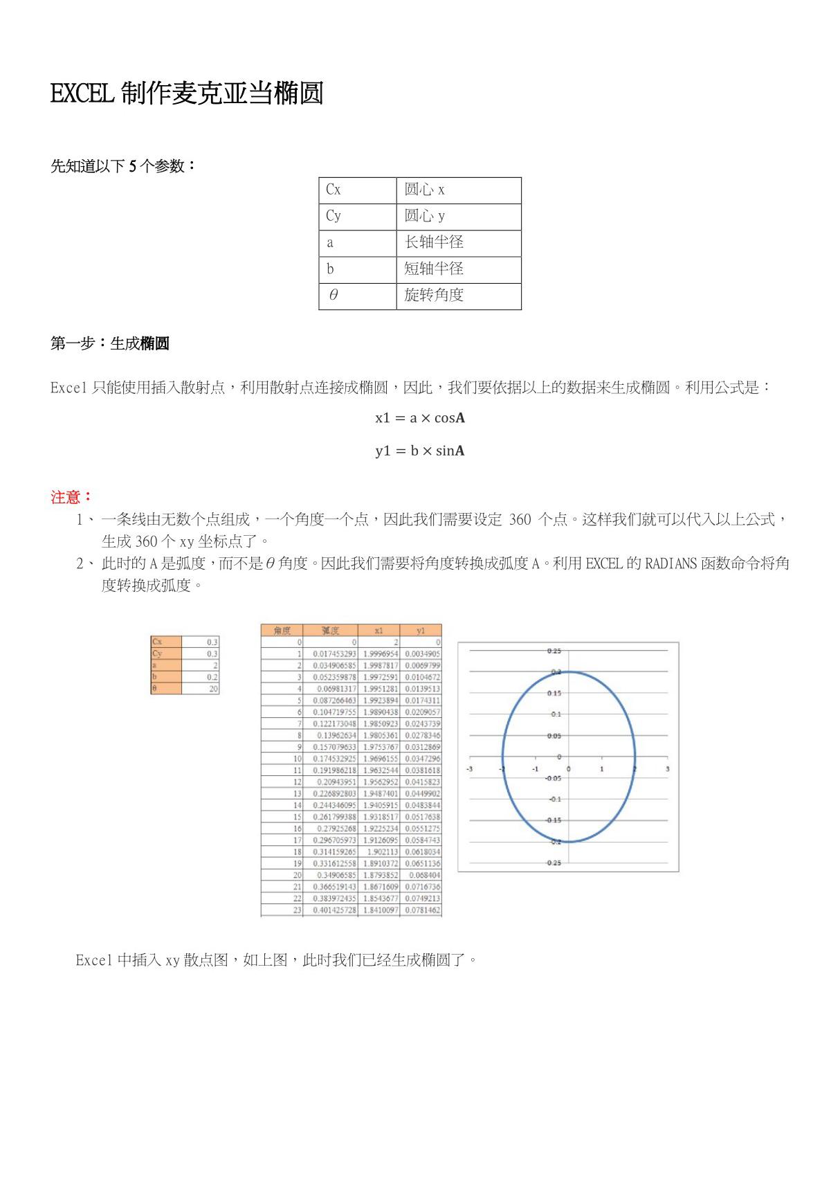 EXCEL制作麦克亚当椭圆