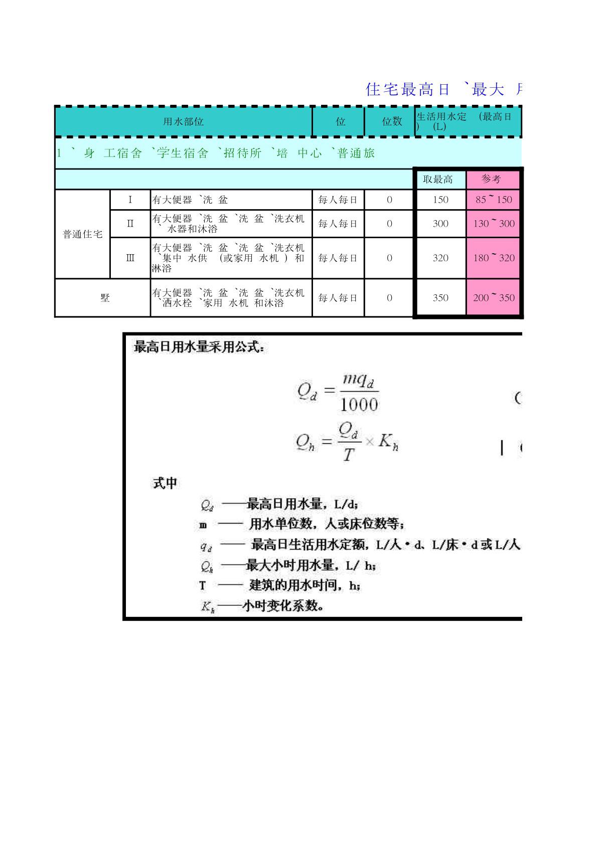 生活给水最高日 最大时用水量计算表