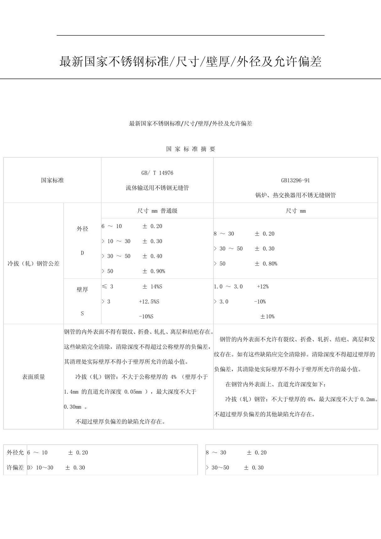 最新国家不锈钢标准