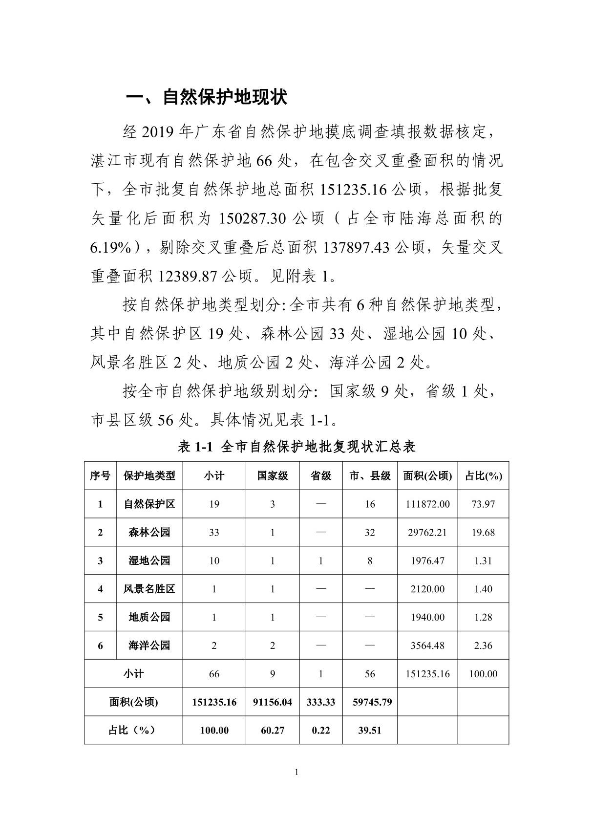 湛江市自然保护地整合优化方案