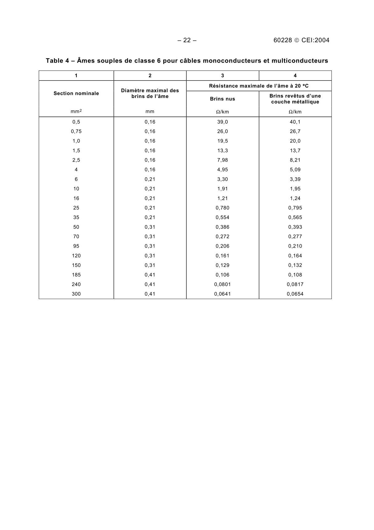 IEC 60228{ed3.0}b Standard国际电工委员会标准 2