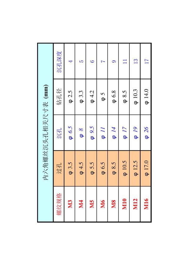沉头孔尺寸表