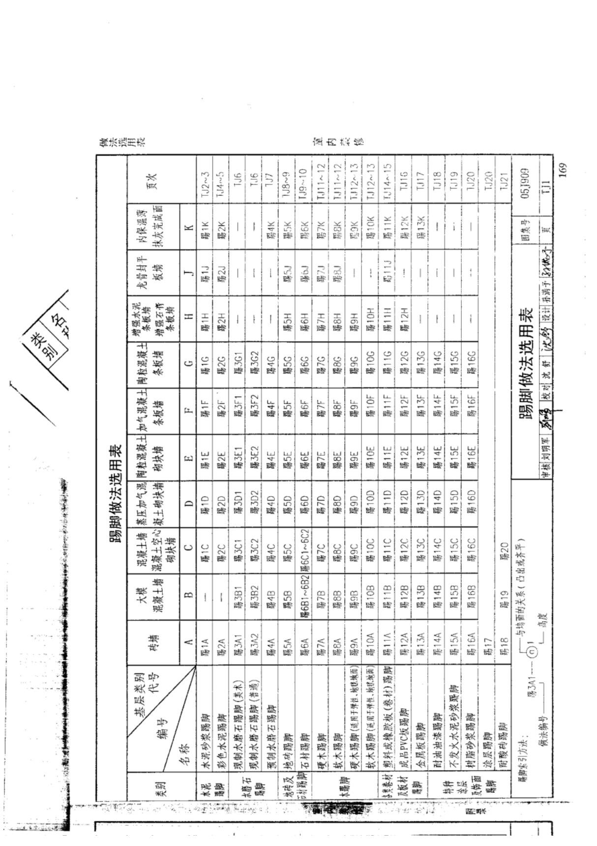 国标图集05J909-国家标准建筑设计图集电子版下载 2