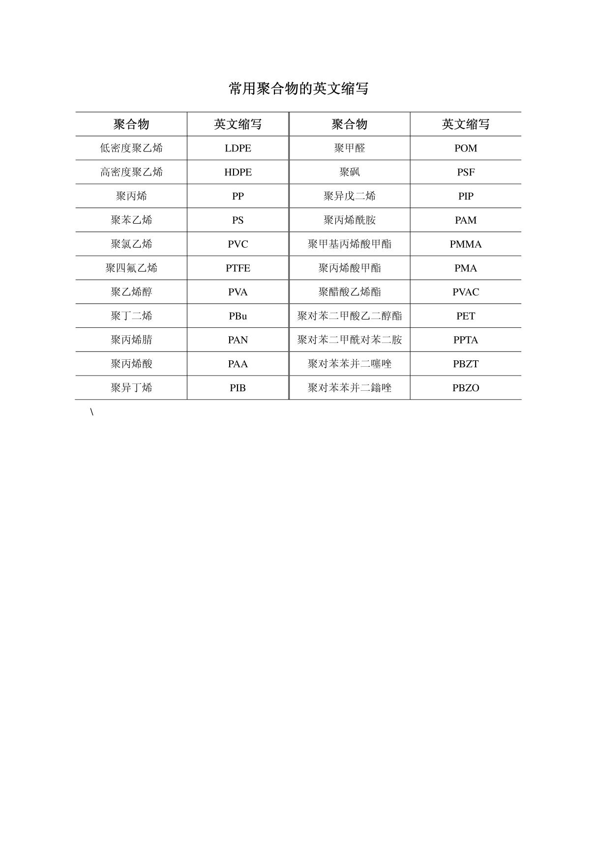 高分子常用聚合物的英文缩写