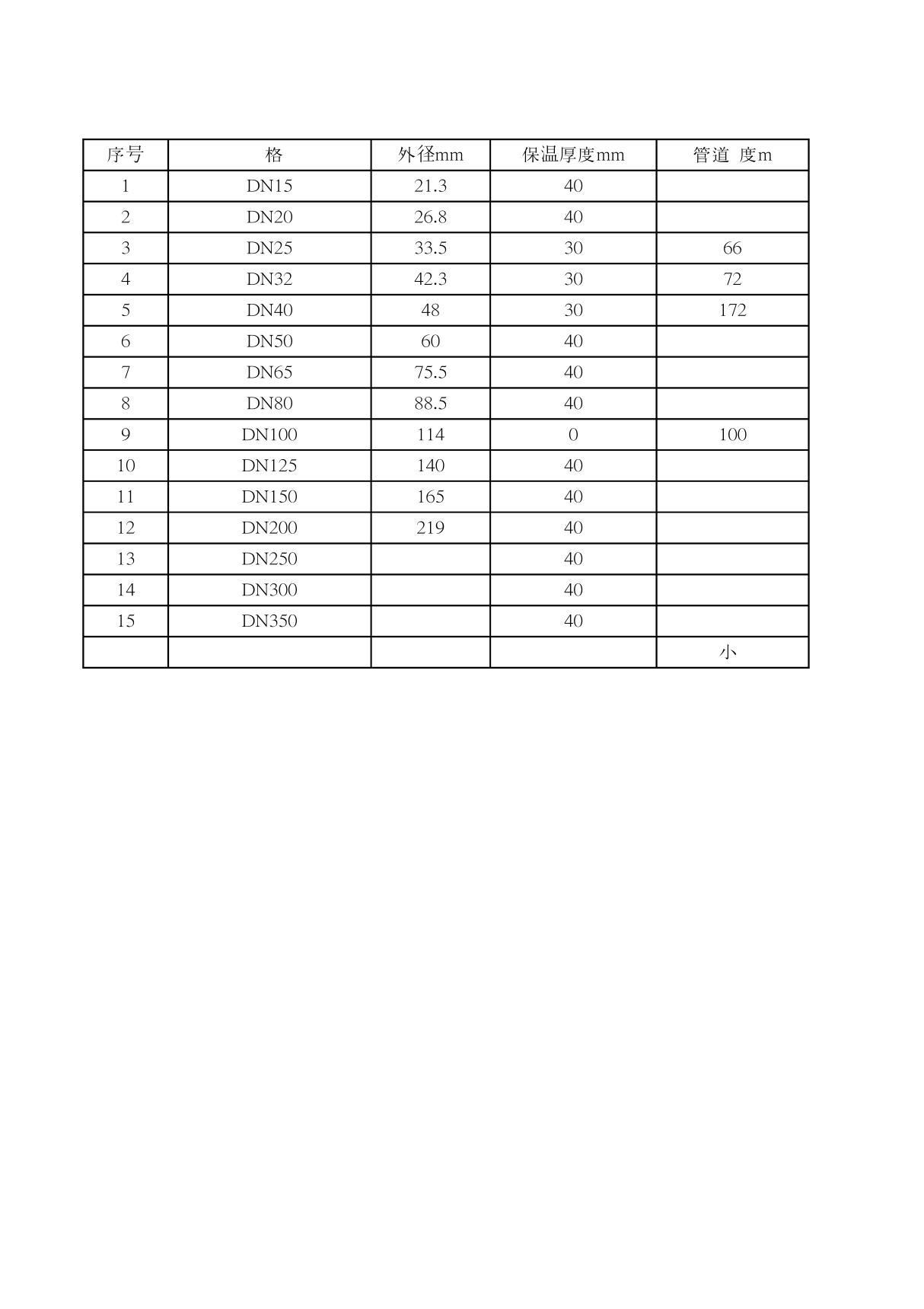 管道保温体积及面积计算表 PDF