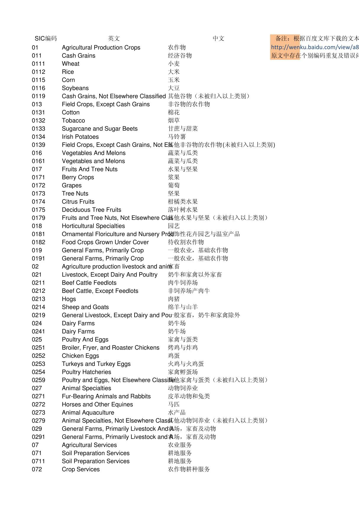 标准SIC code中英文对照表