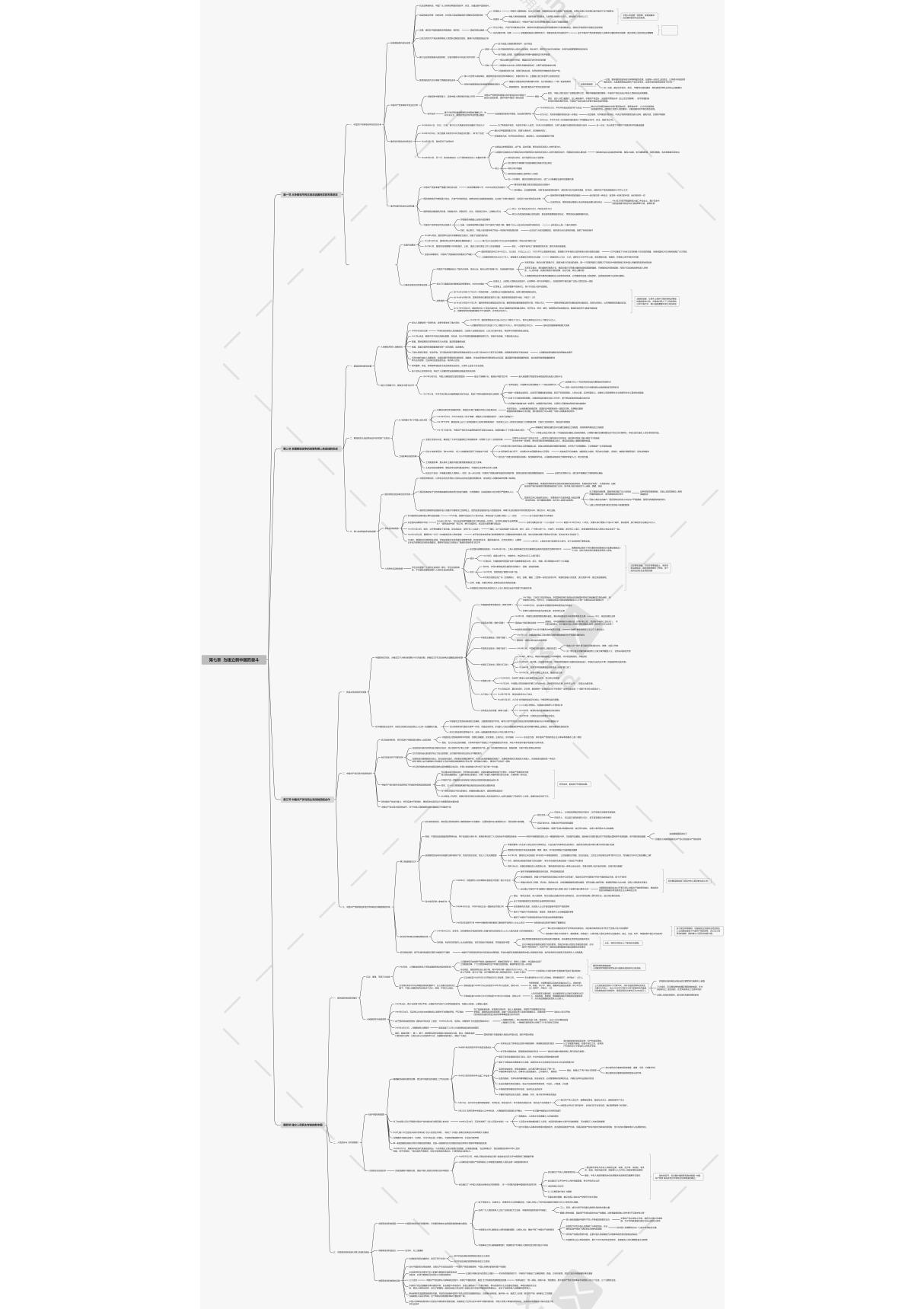 2021中国近现代史纲要重点内容思维导图 第七章 为建立新中国而奋斗