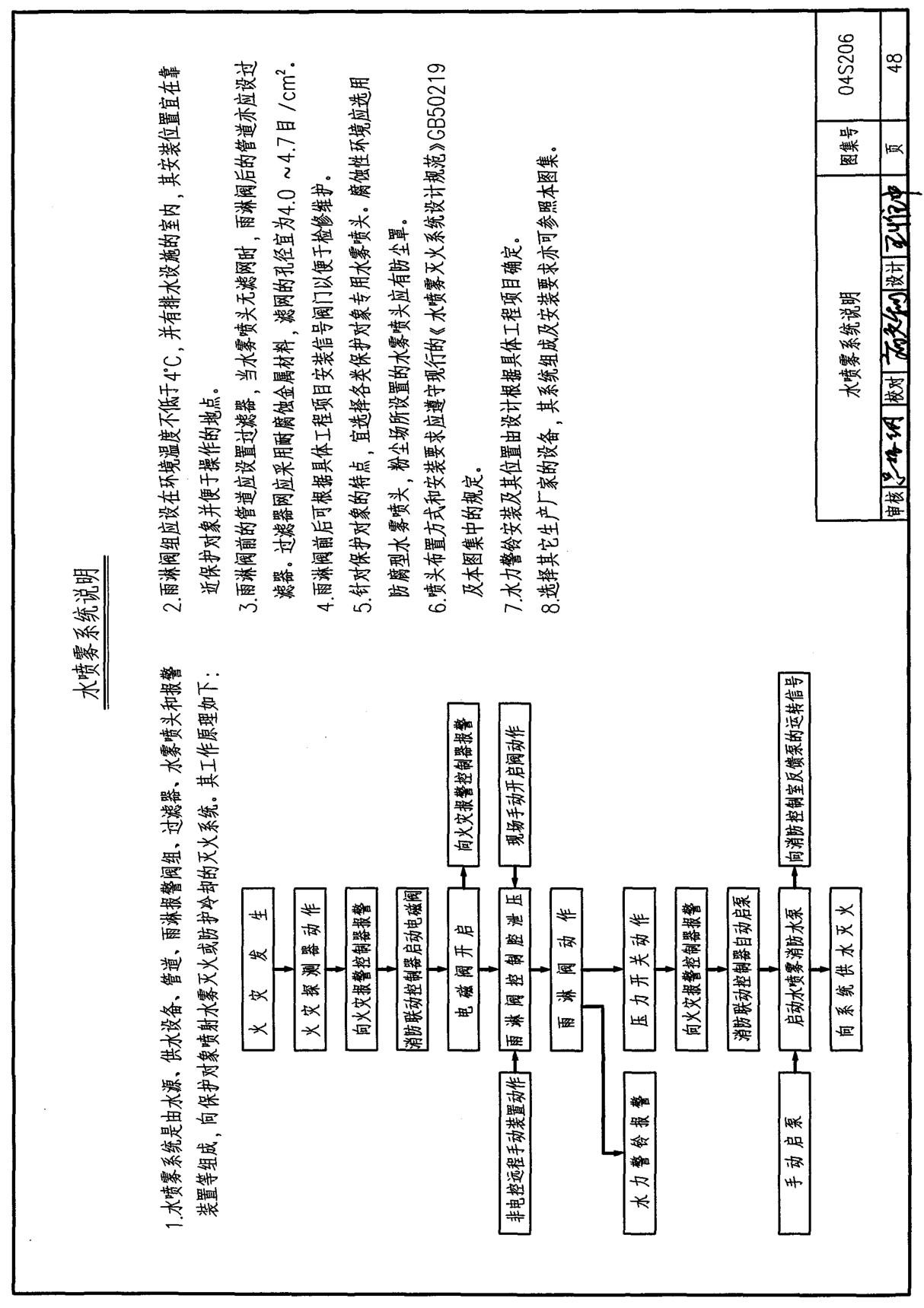 国标图集04S206自动喷水与水喷雾灭火设施安装-国家建筑标准设计图集电子版下载 2