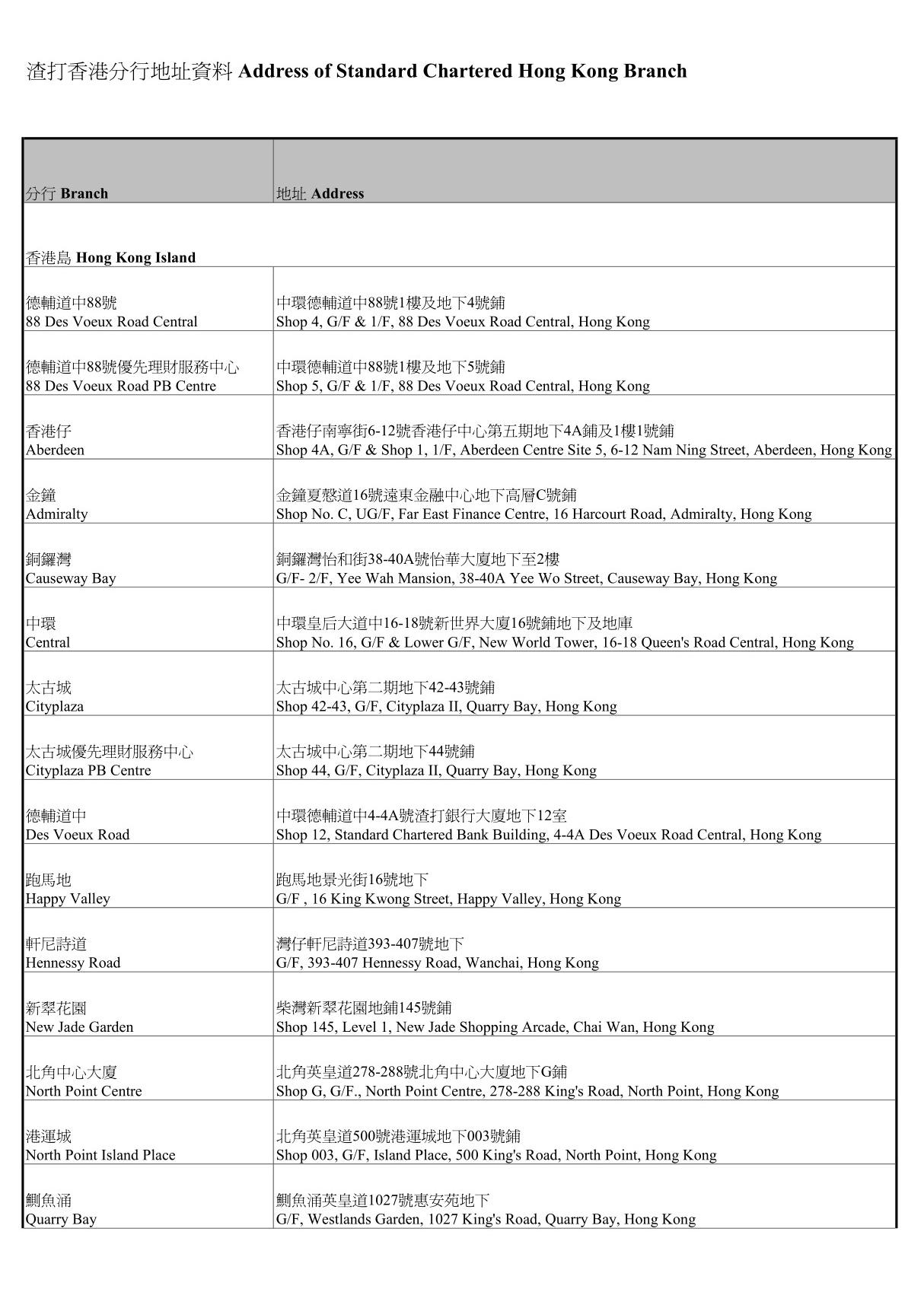 渣打香港分行地址資料Address of Standard Chartered Hong Kong