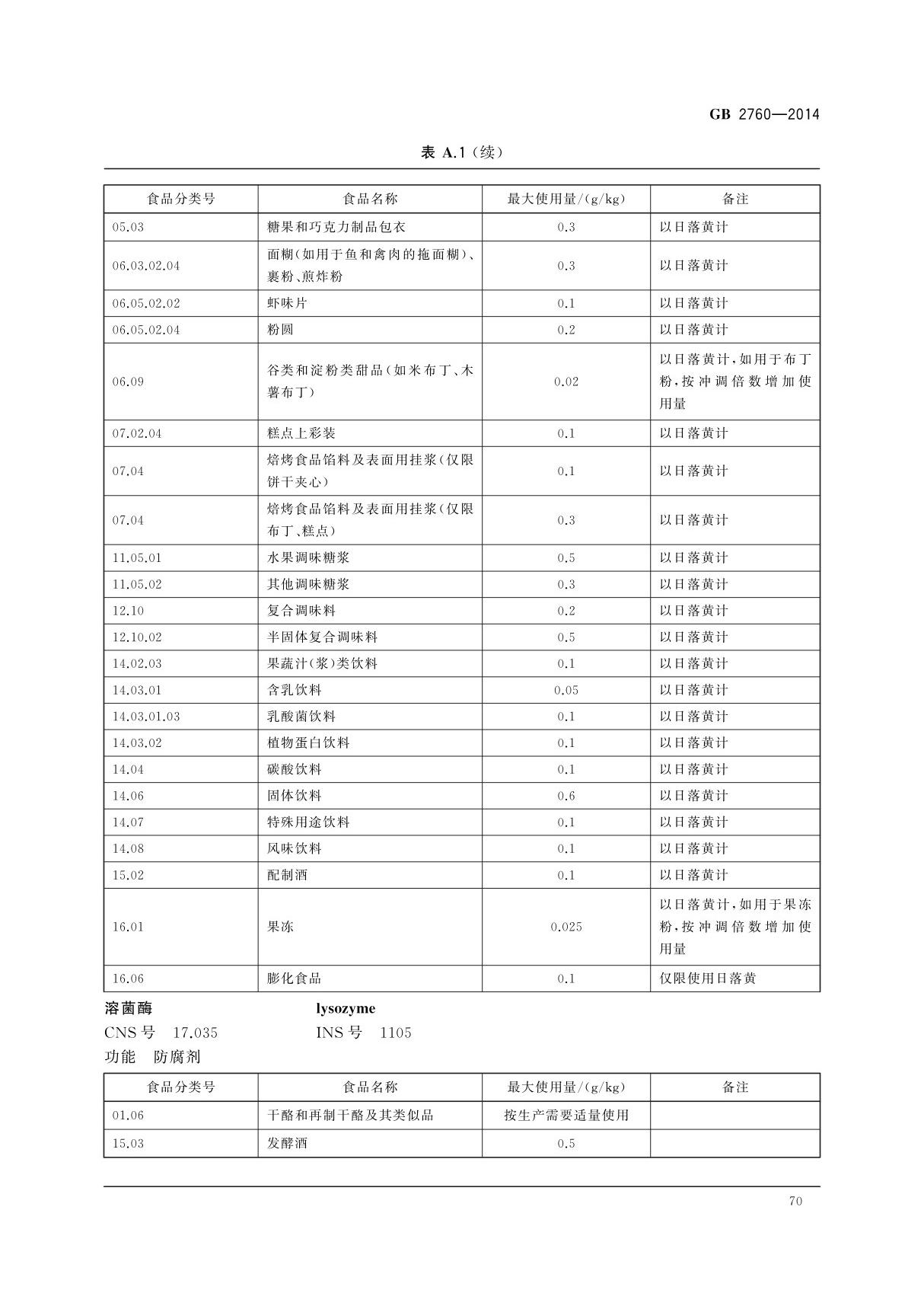 国标GB 2760-2014 食品安全国家标准 食品添加剂使用标准国家标准-国家标准行业规范电子版下载 2