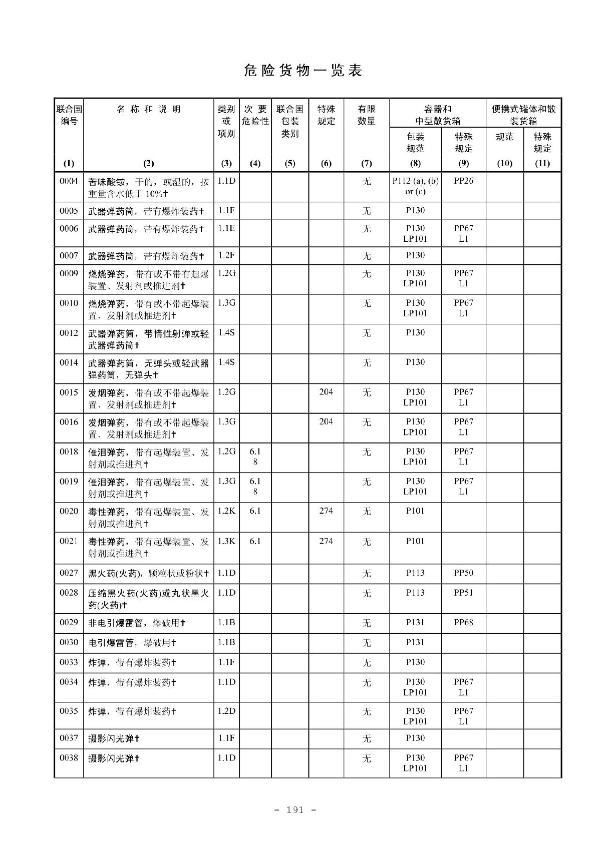 危险货物一览表