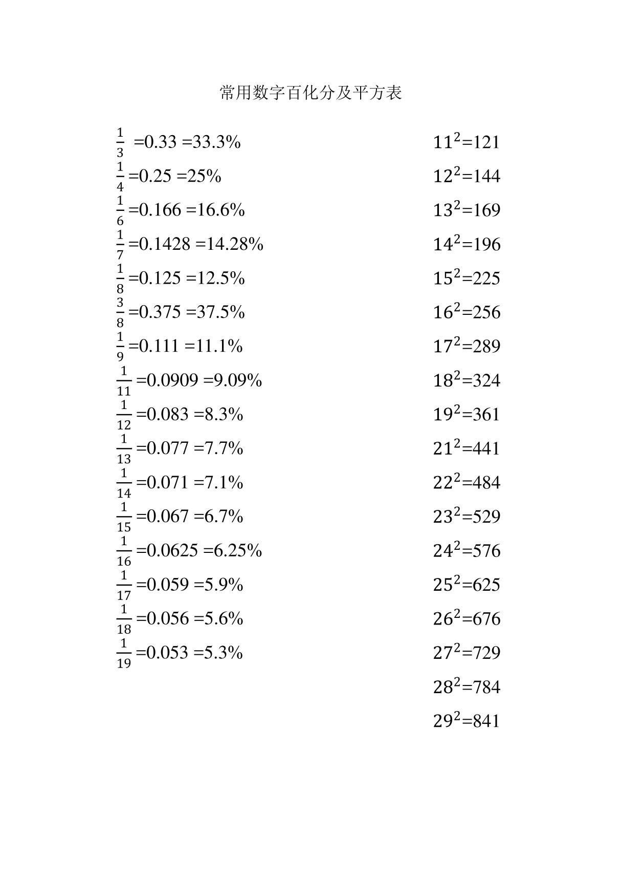 常用数字百化分及平方表