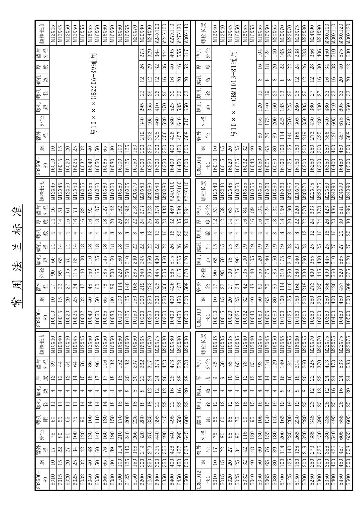 法兰尺寸GB2506PN6,10,16;CBM1012-1014