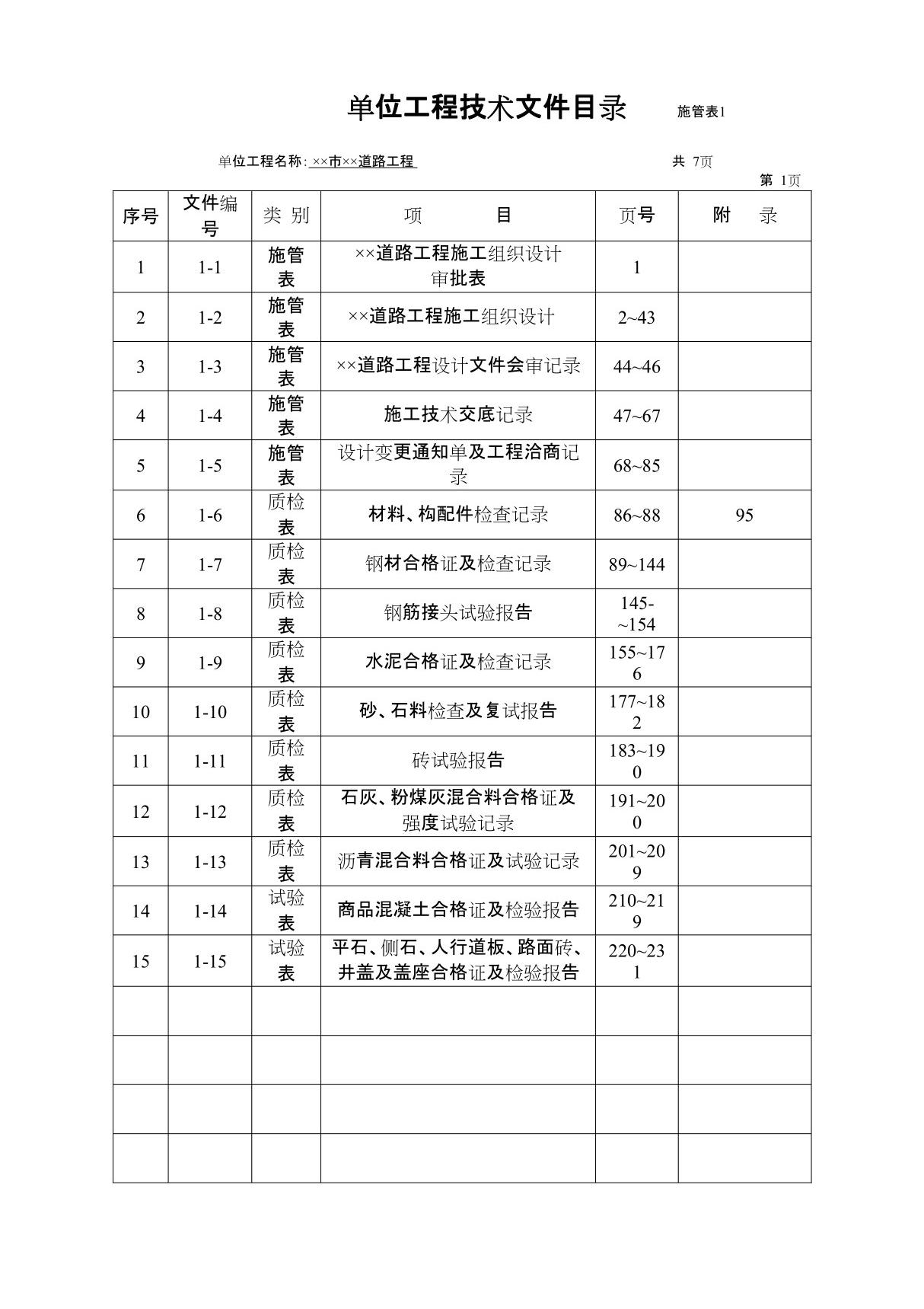 市政工程资料标准表格填写范例施管 质检